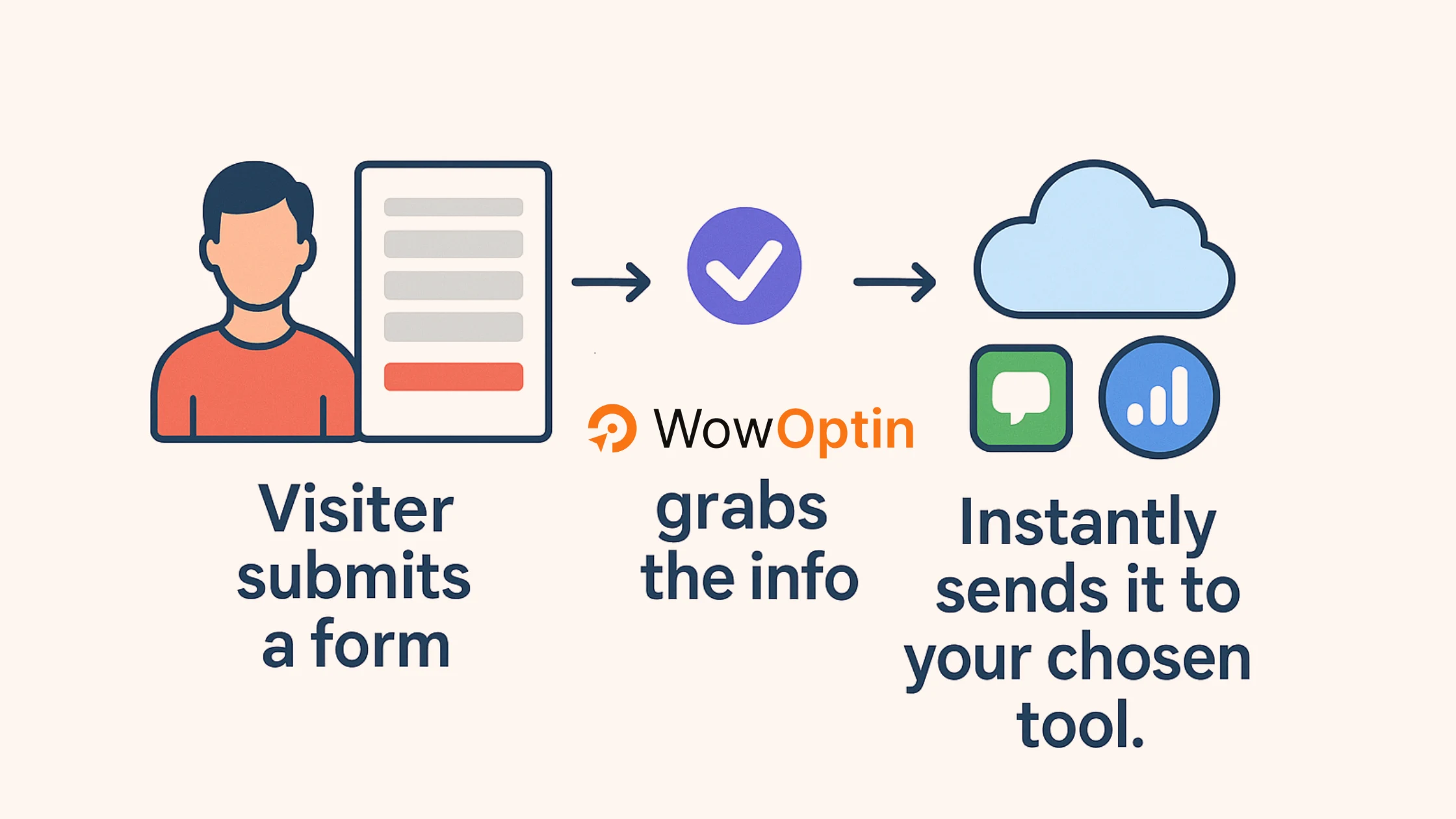 Webhook Integration in WowOptin